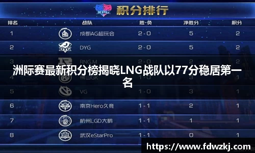 洲际赛最新积分榜揭晓LNG战队以77分稳居第一名